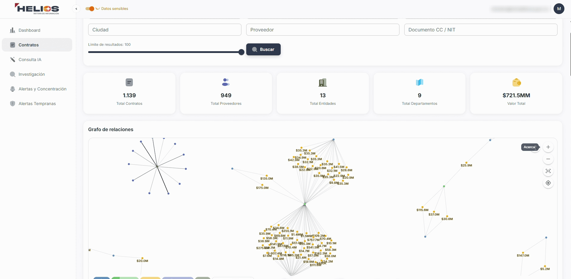 Imagen de la plataforma Helios con un mapa de nodos mostrando relación de contratos públicos