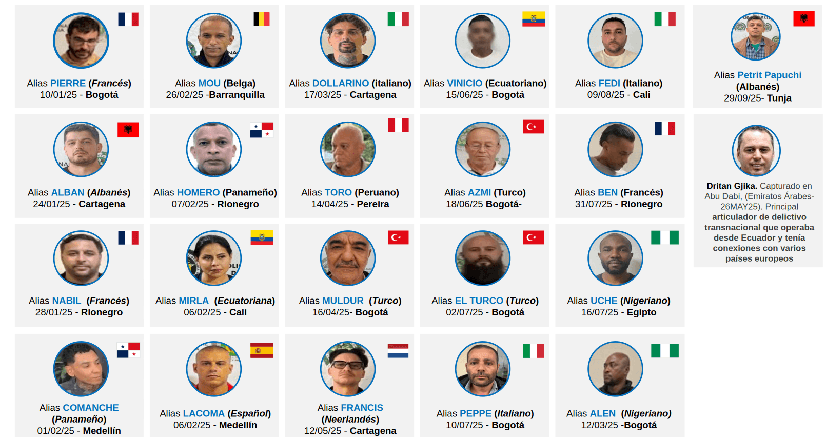 Cuadrícula con las fotos, alias, nacionalidad, fecha y ciudad de captura de 21 narcotraficantes de alto perfil capturados en distintas ciudades de Colombia, de nacionalidades como francesa, belga, italiana, ecuatoriana, albanesa, panameña, turca, nigeriana, española, neerlandesa y peruana.